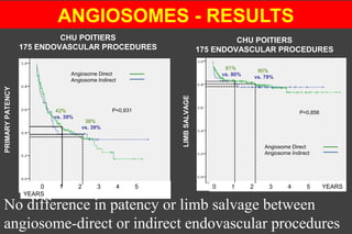 Chronic critical limb ischemia | PPT