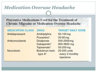 chronic daily headache presentation definition, causes and management ...