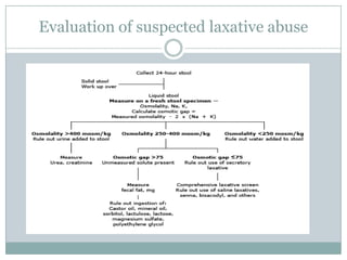 Evaluation of suspected laxative abuse

 