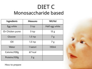 chronic diarrhoea in pediatric in detail.pptx