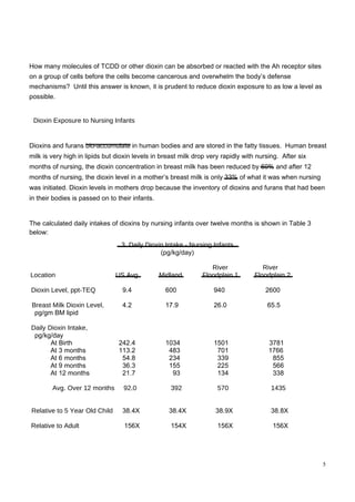 How many molecules of TCDD or other dioxin can be absorbed or reacted with the Ah receptor sites on a group of cells before the cells become cancerous and overwhelm the body’s defense mechanisms?  Until this answer is known, it is prudent to reduce dioxin exposure to as low a level as possible.  Dioxin Exposure to Nursing Infants  Dioxins and furans bio-accumulate in human bodies and are stored in the fatty tissues.  Human breast milk is very high in lipids but dioxin levels in breast milk drop very rapidly with nursing.  After six months of nursing, the dioxin concentration in breast milk has been reduced by 60% and after 12 months of nursing, the dioxin level in a mother’s breast milk is only 33% of what it was when nursing was initiated. Dioxin levels in mothers drop because the inventory of dioxins and furans that had been in their bodies is passed on to their infants.  The calculated daily intakes of dioxins by nursing infants over twelve months is shown in Table 3 below:  3. Daily Dioxin Intake - Nursing Infants  (pg/kg/day)  River  River  Location  US Avg.  Midland  Floodplain 1  Floodplain 2  Dioxin Level, ppt-TEQ  9.4  600  940  2600  Breast Milk Dioxin Level,  4.2  17.9  26.0  65.5  pg/gm BM lipid  Daily Dioxin Intake,  pg/kg/day  At Birth  242.4  1034  1501  3781  At 3 months  113.2  483  701  1766  At 6 months  54.8  234  339  855  At 9 months  36.3  155  225  566  At 12 months  21.7  93  134  338  Avg. Over 12 months  92.0  392  570  1435  Relative to 5 Year Old Child  38.4X  38.4X  38.9X  38.8X  Relative to Adult  156X  154X  156X  156X  5  