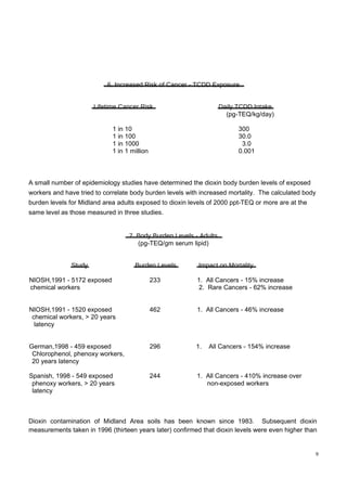 6. Increased Risk of Cancer - TCDD Exposure  Lifetime Cancer Risk  Daily TCDD Intake  (pg-TEQ/kg/day)  1 in 10  300  1 in 100  30.0  1 in 1000  3.0  1 in 1 million  0.001  A small number of epidemiology studies have determined the dioxin body burden levels of exposed workers and have tried to correlate body burden levels with increased mortality.  The calculated body burden levels for Midland area adults exposed to dioxin levels of 2000 ppt-TEQ or more are at the same level as those measured in three studies.  7. Body Burden Levels - Adults  (pg-TEQ/gm serum lipid)  Study  Burden Levels  Impact on Mortality  NIOSH,1991 - 5172 exposed  233  1.  All Cancers - 15% increase  chemical workers  2.  Rare Cancers - 62% increase  NIOSH,1991 - 1520 exposed  462  1.  All Cancers - 46% increase  chemical workers, > 20 years  latency  German,1998 - 459 exposed  296  1.  All Cancers - 154% increase  Chlorophenol, phenoxy workers,  20 years latency  Spanish, 1998 - 549 exposed  244  1.  All Cancers - 410% increase over  phenoxy workers, > 20 years  non-exposed workers  latency  Dioxin contamination of Midland Area soils has been known since 1983.  Subsequent dioxin measurements taken in 1996 (thirteen years later) confirmed that dioxin levels were even higher than  9  