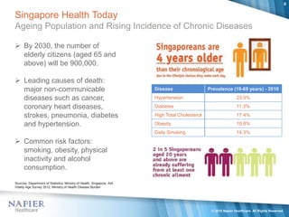 Chronic disease and population health management | PPTX