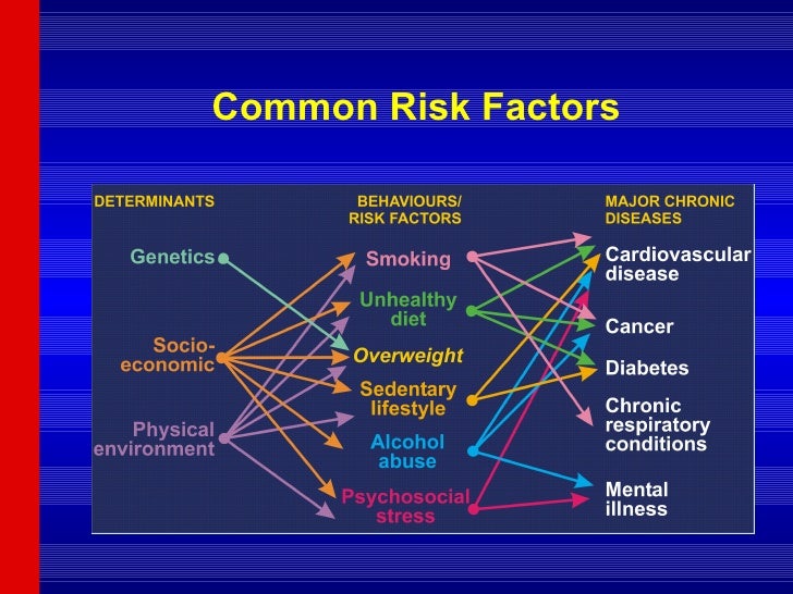 malaysia test heart In Chronic Disease Malaysia malaysia test heart In Chronic Disease Malaysia