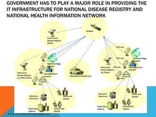 Source: http://healthcareitstrategy.blogspot.com/
GOVERNMENT HAS TO PLAY A MAJOR ROLE IN PROVIDING THE
IT INFRASTRUCTURE FOR NATIONAL DISEASE REGISTRY AND
NATIONAL HEALTH INFORMATION NETWORK
 