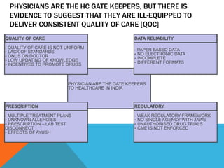 PHYSICIAN ARE THE GATE KEEPERS
TO HEALTHCARE IN INDIA
- QUALITY OF CARE IS NOT UNIFORM
- LACK OF STANDARDS
- ONUS ON DOCTOR
- LOW UPDATING OF KNOWLEDGE
- INCENTIVES TO PROMOTE DRUGS
- PAPER BASED DATA
- NO ELECTRONIC DATA
- INCOMPLETE
- DIFFERENT FORMATS
- MULTIPLE TREATMENT PLANS
- UNKNOWN ALLERGIES
- PRESCRIPTION – LAB TEST
DISCONNECT
- EFFECTS OF AYUSH
- WEAK REGULATORY FRAMEWORK
- NO SINGLE AGENCY WITH JAWS
- UNAUTHORISED DRUG TRIALS
- CME IS NOT ENFORCED
PHYSICIANS ARE THE HC GATE KEEPERS, BUT THERE IS
EVIDENCE TO SUGGEST THAT THEY ARE ILL-EQUIPPED TO
DELIVER CONSISTENT QUALITY OF CARE [QOC]
QUALITY OF CARE DATA RELIABILITY
REGULATORYPRESCRIPTION
 