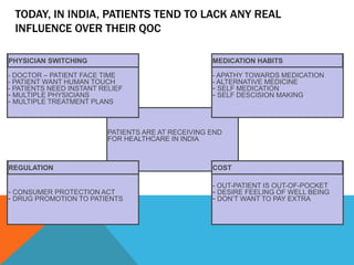 PATIENTS ARE AT RECEIVING END
FOR HEALTHCARE IN INDIA
- DOCTOR – PATIENT FACE TIME
- PATIENT WANT HUMAN TOUCH
- PATIENTS NEED INSTANT RELIEF
- MULTIPLE PHYSICIANS
- MULTIPLE TREATMENT PLANS
- APATHY TOWARDS MEDICATION
- ALTERNATIVE MEDICINE
- SELF MEDICATION
- SELF DESCISION MAKING
- CONSUMER PROTECTION ACT
- DRUG PROMOTION TO PATIENTS
- OUT-PATIENT IS OUT-OF-POCKET
- DESIRE FEELING OF WELL BEING
- DON’T WANT TO PAY EXTRA
TODAY, IN INDIA, PATIENTS TEND TO LACK ANY REAL
INFLUENCE OVER THEIR QOC
PHYSICIAN SWITCHING MEDICATION HABITS
COSTREGULATION
 