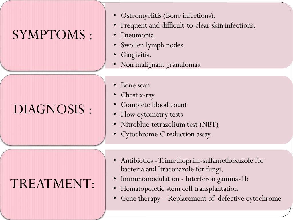 Chronic granulomatous disease(cgd)