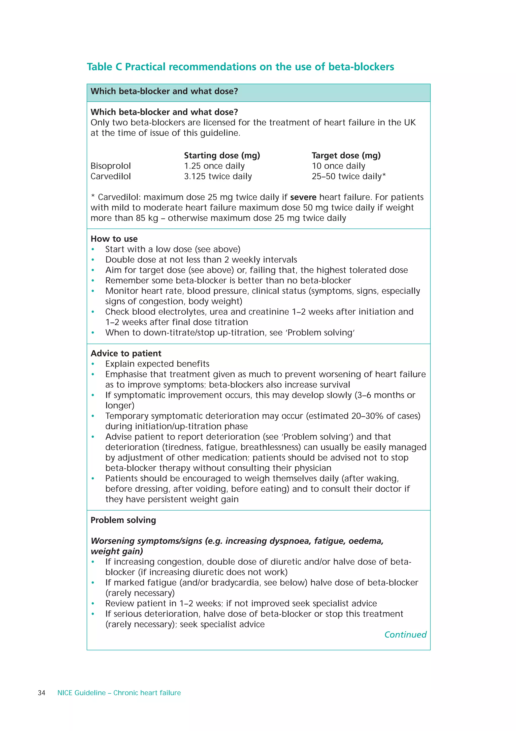 Nice Failure Chronic heart failure nice guidelines | PDF