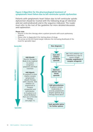Figure 2 Algorithm for the pharmacological treatment of
                        symptomatic heart failure due to left ventricular systolic dysfunction

                        Patients with symptomatic heart failure due to left ventricular systolic
                        dysfunction should be treated with the following drugs (if tolerated
                        and not contraindicated) and in the sequence indicated. The reader
                        must refer to the text of the guideline for more detailed discussion
                        and explanation.

                        Please note:
                        • Diuretic is first-line therapy when a patient presents with acute pulmonary
                           oedema
                        • Please refer to Appendix D for starting doses of drugs
                        • The arrow on the left-hand margin indicates the increasing likelihood of the
                           need for specialist input.


           Generalist                                                  New diagnosis



                                                                                             Or if ACE inhibitor not




                                                          {
                                                                         Start ACE            tolerated (e.g. due to
                                      Add diuretic                        inhibitor               severe cough)
                                   Diuretic therapy is                   and titrate         Consider angiotensin II
                                 likely to be required                    upwards              receptor antagonist
                                       to control
                                       congestive
                                  symptoms and fluid
                                        retention
                                                                         Add beta-
            Specialist input




                                       Add digoxin                      blocker and
                                  If a patient in sinus                    titrate
                                    rhythm remains                       upwards
                                      symptomatic
                                     despite therapy
                                 with a diuretic, ACE
                                       inhibitor (or
                                      angiotensin II                 Add spironolactone
                                         receptor                     If patient remains
                                    antagonist) and                      moderately to
                                       beta-blocker                 severely symptomatic
                                    or if patient is in             despite optimal drug
                                    atrial fibrillation              therapy listed above
                                 then use as first-line
                                         therapy
                                      (see page 11)

                                                                    Seek specialist advice
                                                                     for further options
             Specialist




10   NICE Guideline – Chronic heart failure
 