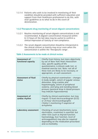 1.3.1.4 Patients who wish to be involved in monitoring of their               GPP
                      condition should be provided with sufficient education and
                      support from their healthcare professional to do this, with
                      clear guidelines as to what to do in the event of
                      deterioration.


              1.3.2 Therapeutic drug monitoring of serum digoxin concentrations

              1.3.2.1 Routine monitoring of serum digoxin concentrations is not             GPP
                      recommended. A digoxin concentration measured within
                      8–12 hours of the last dose may be useful to confirm a
                      clinical impression of toxicity or non-compliance.

              1.3.2.2 The serum digoxin concentration should be interpreted in              GPP
                      the clinical context as toxicity may occur even when the
                      concentration is within the ‘therapeutic range’.

              Table 2 Assessments to be made at clinical review

               Assessment of                  Chiefly from history, but more objectively
               functional capacity            by use of New York Heart Association
                                              class, specific quality-of-life
                                              questionnaires, 6-minute walk test, or
                                              maximal exercise test. Note: not all of
                                              these tests are likely to be necessary, or
                                              appropriate, at each assessment.

               Assessment of fluid            Chiefly by physical examination – changes
               status                         in body weight, extent of jugular venous
                                              distension, lung crackles and
                                              hepatomegaly, extent of peripheral
                                              oedema, and lying and standing blood
                                              pressure (postural drop in blood pressure
                                              may indicate hypovolaemia)

               Assessment of                  Chiefly by clinical examination, but may
               cardiac rhythm                 require 12-lead electrocardiogram (ECG)
                                              or 24-hour electrocardiographic
                                              (‘Holter’) monitoring if suspicion of
                                              arrhythmia

               Laboratory assessment          Checking of serum biochemistry (urea,
                                              electrolytes, creatinine) is essential, but
                                              other tests (such as thyroid function,
                                              haematology, liver function, level of
                                              anticoagulation) may also be required
                                              depending on the medication prescribed
                                              and co-morbidity


18   NICE Guideline – Chronic heart failure
 