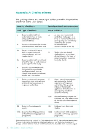 Appendix A: Grading scheme

              The grading scheme and hierarchy of evidence used in this guideline
              are shown in the table below.

               Hierarchy of evidence                         Typical grading of recommendations

               Level Type of evidence                        Grade Evidence

               Ia       Evidence obtained from                A       At least one randomised
                        systematic review of meta-                    controlled trial as part of a
                        analysis of randomised                        body of literature of overall
                        controlled trials                             good quality and consistency
                                                                      addressing the specific
               Ib       Evidence obtained from at least               recommendation
                        one randomised controlled trial               (evidence levels Ia and Ib)

               IIa      Evidence obtained from at
                        least one well-designed               B       Well-conducted clinical
                        controlled study without                      studies but no randomised
                        randomisation                                 clinical trials on the topic of
                                                                      recommendation (evidence
               IIb      Evidence obtained from at least               levels IIa, IIb, III)
                        one other type of well-designed
                        quasi-experimental study

               III      Evidence obtained from well-
                        designed non-experimental
                        descriptive studies, such as
                        comparative studies, correlation
                        studies and case studies

               IV       Evidence obtained from expert         C       Expert committee reports or
                        committee reports or opinions                 opinions and/or clinical
                        and/or clinical experience of                 experience of respected
                        respected authorities                         authorities. This grading
                                                                      indicates that directly
                                                                      applicable clinical studies or
                                                                      good quality are absent
                                                                      (evidence level IV)

                                                              GPP     Recommended good practice
                                                                      based on the clinical experience
                                                                      of the Guideline Development
                                                                      Group

               DS       Evidence from diagnostic              DS      Evidence from diagnostic
                        studies                                       studies

               NICE     Evidence from NICE guidelines         NICE    Evidence from NICE guidelines
                        or health technology appraisal                or health technology appraisal
                        programme                                     programme

              Adapted from: National Institute for Clinical Excellence (2001). The Guideline Development
              Process – Information for National Collaborating Centres and Guideline Development
              Groups. London: National Institute for Clinical Excellence. Available from www.nice.org.uk.

26   NICE Guideline – Chronic heart failure
 