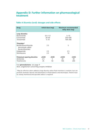 Appendix D: Further information on pharmacological
treatment

Table A Diuretics (oral): dosages and side effects

Drug                                Initial dose (mg)        Maximum recommended
                                                                 daily dose (mg)

Loop diuretics
Bumetanide                               0·5–1·0                         5–10
Furosemide                               20–40                         250–500
Torasemide                                5–10                         100–200

Thiazides*
Bendroflumethiazide                        2.5                             5
  (previously called
  bendrofluazide)
Indapamide                                 2·5                            2·5
Metolazone                                 2·5                            10

Potassium-sparing diuretics        +ACEI         –ACEI         +ACEI             –ACEI
Amiloride                           2·5            5            20                40
Triamterene                         25            50            100               200

For spironolactone, see page 9
ACEI, angiotensin converting enzyme inhibitor

*May be effective when added to loop diuretics when fluid retention is resistant, but can
promote dramatic diuresis and disturbance in fluid balance and electrolytes. Patient must
be closely monitored and specialist advice is required




                                                                   NICE Guideline – Chronic heart failure   31
 