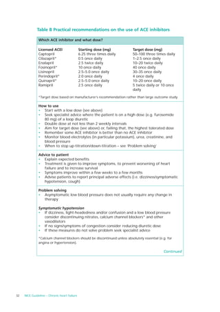 Table B Practical recommendations on the use of ACE inhibitors

               Which ACE inhibitor and what dose?

               Licensed ACEI                  Starting dose (mg)           Target dose (mg)
               Captopril                      6.25 three times daily       50–100 three times daily
               Cilazapril*                    0.5 once daily               1–2.5 once daily
               Enalapril                      2.5 twice daily              10–20 twice daily
               Fosinopril*                    10 once daily                40 once daily
               Lisinopril                     2.5–5.0 once daily           30–35 once daily
               Perindopril*                   2.0 once daily               4 once daily
               Quinapril*                     2.5–5.0 once daily           10–20 once daily
               Ramipril                       2.5 once daily               5 twice daily or 10 once
                                                                           daily

               *Target dose based on manufacturer’s recommendation rather than large outcome study

               How to use
               • Start with a low dose (see above)
               • Seek specialist advice where the patient is on a high dose (e.g. furosemide
                 80 mg) of a loop diuretic
               • Double dose at not less than 2 weekly intervals
               • Aim for target dose (see above) or, failing that, the highest tolerated dose
               • Remember some ACE inhibitor is better than no ACE inhibitor
               • Monitor blood electrolytes (in particular potassium), urea, creatinine, and
                 blood pressure
               • When to stop up-titration/down-titration – see ‘Problem solving’

               Advice to patient
               • Explain expected benefits
               • Treatment is given to improve symptoms, to prevent worsening of heart
                  failure and to increase survival
               • Symptoms improve within a few weeks to a few months
               • Advise patients to report principal adverse effects (i.e. dizziness/symptomatic
                  hypotension, cough)

               Problem solving
               • Asymptomatic low blood pressure does not usually require any change in
                  therapy

               Symptomatic hypotension
               • If dizziness, light-headedness and/or confusion and a low blood pressure
                  consider discontinuing nitrates, calcium channel blockers* and other
                  vasodilators
               • If no signs/symptoms of congestion consider reducing diuretic dose
               • If these measures do not solve problem seek specialist advice

               *Calcium channel blockers should be discontinued unless absolutely essential (e.g. for
               angina or hypertension).

                                                                                               Continued




32   NICE Guideline – Chronic heart failure
 