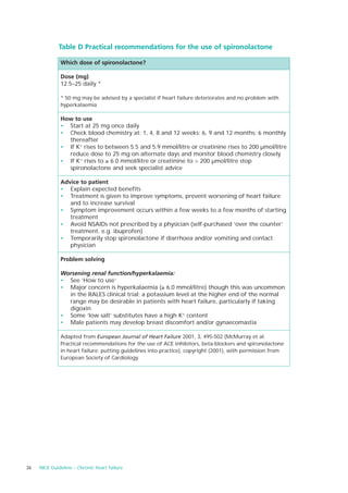 Table D Practical recommendations for the use of spironolactone

              Which dose of spironolactone?

              Dose (mg)
              12.5–25 daily *

              * 50 mg may be advised by a specialist if heart failure deteriorates and no problem with
              hyperkalaemia

              How to use
              • Start at 25 mg once daily
              • Check blood chemistry at: 1, 4, 8 and 12 weeks; 6, 9 and 12 months; 6 monthly
                thereafter
              • If K+ rises to between 5.5 and 5.9 mmol/litre or creatinine rises to 200 µmol/litre
                reduce dose to 25 mg on alternate days and monitor blood chemistry closely
              • If K+ rises to ≥ 6.0 mmol/litre or creatinine to > 200 µmol/litre stop
                spironolactone and seek specialist advice

              Advice to patient
              • Explain expected benefits
              • Treatment is given to improve symptoms, prevent worsening of heart failure
                 and to increase survival
              • Symptom improvement occurs within a few weeks to a few months of starting
                 treatment
              • Avoid NSAIDs not prescribed by a physician (self-purchased ‘over the counter’
                 treatment, e.g. ibuprofen)
              • Temporarily stop spironolactone if diarrhoea and/or vomiting and contact
                 physician

              Problem solving

              Worsening renal function/hyperkalaemia:
              • See ’How to use’
              • Major concern is hyperkalaemia (≥ 6.0 mmol/litre) though this was uncommon
                in the RALES clinical trial; a potassium level at the higher end of the normal
                range may be desirable in patients with heart failure, particularly if taking
                digoxin
              • Some ‘low salt’ substitutes have a high K+ content
              • Male patients may develop breast discomfort and/or gynaecomastia

              Adapted from European Journal of Heart Failure 2001, 3, 495-502 (McMurray et al.
              Practical recommendations for the use of ACE inhibitors, beta-blockers and spironolactone
              in heart failure: putting guidelines into practice), copyright (2001), with permission from
              European Society of Cardiology.




36   NICE Guideline – Chronic heart failure
 