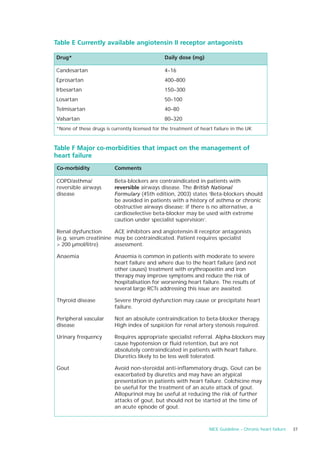 Table E Currently available angiotensin II receptor antagonists

Drug*                                           Daily dose (mg)

Candesartan                                     4–16
Eprosartan                                      400–800
Irbesartan                                      150–300
Losartan                                        50–100
Telmisartan                                     40–80
Valsartan                                       80–320
*None of these drugs is currently licensed for the treatment of heart failure in the UK



Table F Major co-morbidities that impact on the management of
heart failure
Co-morbidity             Comments

COPD/asthma/             Beta-blockers are contraindicated in patients with
reversible airways       reversible airways disease. The British National
disease                  Formulary (45th edition, 2003) states ‘Beta-blockers should
                         be avoided in patients with a history of asthma or chronic
                         obstructive airways disease; if there is no alternative, a
                         cardioselective beta-blocker may be used with extreme
                         caution under specialist supervision’.

Renal dysfunction      ACE inhibitors and angiotensin-II receptor antagonists
(e.g. serum creatinine may be contraindicated. Patient requires specialist
> 200 µmol/litre)      assessment.

Anaemia                  Anaemia is common in patients with moderate to severe
                         heart failure and where due to the heart failure (and not
                         other causes) treatment with erythropoeitin and iron
                         therapy may improve symptoms and reduce the risk of
                         hospitalisation for worsening heart failure. The results of
                         several large RCTs addressing this issue are awaited.

Thyroid disease          Severe thyroid dysfunction may cause or precipitate heart
                         failure.

Peripheral vascular      Not an absolute contraindication to beta-blocker therapy.
disease                  High index of suspicion for renal artery stenosis required.

Urinary frequency        Requires appropriate specialist referral. Alpha-blockers may
                         cause hypotension or fluid retention, but are not
                         absolutely contraindicated in patients with heart failure.
                         Diuretics likely to be less well tolerated.

Gout                     Avoid non-steroidal anti-inflammatory drugs. Gout can be
                         exacerbated by diuretics and may have an atypical
                         presentation in patients with heart failure. Colchicine may
                         be useful for the treatment of an acute attack of gout.
                         Allopurinol may be useful at reducing the risk of further
                         attacks of gout, but should not be started at the time of
                         an acute episode of gout.



                                                                    NICE Guideline – Chronic heart failure   37
 