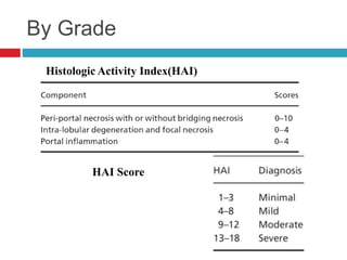Hai Questionnaire.pdf Chronic hepatitis | PPTX