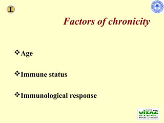 Factors of chronicity


Age

Immune status

Immunological response
 