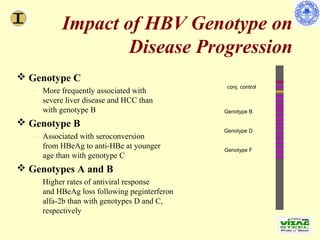 Impact of HBV Genotype on
                             Disease Progression
                                                                HBV Genotyping
                                                                Line Probe Assay
     Genotype C                                                      marker line
                                                                     conj. control   1
          – More frequently associated with                          amp. control    2
                                                                                     3
            severe liver disease and HCC than                       Genotype A       4
                                                                                     5
            with genotype B                                         Genotype B       6
                                                                                     7
                                                                                     8
     Genotype B                                                    Genotype C
                                                                                     9
                                                                    Genotype D       10
          – Associated with seroconversion                                           11
                                                                    Genotype E       12
                                                                                     13
            from HBeAg to anti-HBe at younger                       Genotype F       14
                                                                                     15
            age than with genotype C                                Genotype G       16

     Genotypes A and B
          – Higher rates of antiviral response
            and HBeAg loss following peginterferon
            alfa-2b than with genotypes D and C,
            respectively

Slide courtesy of Clincal Care Options
Keeffe EB, et al. Clin Gastroenterol Hepatol. 2006;4:936-962.
 