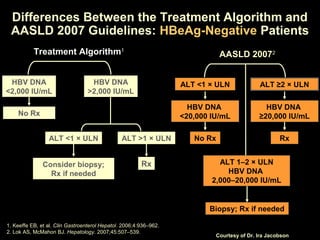 Differences Between the Treatment Algorithm and
 AASLD 2007 Guidelines: HBeAg-Negative Patients
           Treatment Algorithm1                                               AASLD 20072


 HBV DNA                          HBV DNA                          ALT <1 × ULN             ALT ≥2 × ULN
<2,000 IU/mL                     >2,000 IU/mL

                                                                     HBV DNA                  HBV DNA
    No Rx                                                          <20,000 IU/mL            ≥20,000 IU/mL

                 ALT <1 × ULN                   ALT >1 × ULN          No Rx                         Rx


               Consider biopsy;                         Rx                   ALT 1–2 × ULN
                 Rx if needed                                                  HBV DNA
                                                                           2,000–20,000 IU/mL


                                                                          Biopsy; Rx if needed

1. Keeffe EB, et al. Clin Gastroenterol Hepatol. 2006;4:936–962.
2. Lok AS, McMahon BJ. Hepatology. 2007;45:507–539.
                                                                            Courtesy of Dr. Ira Jacobson
 