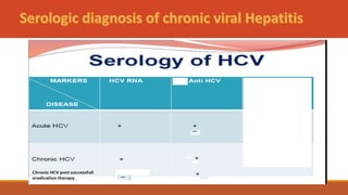 CHRONIC HEPATITIS a comprehensive lecture.pptx