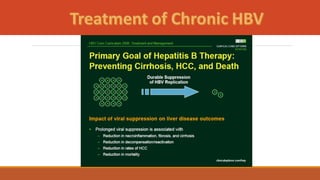 CHRONIC HEPATITIS a comprehensive lecture.pptx