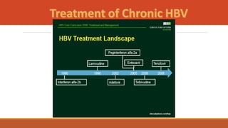 CHRONIC HEPATITIS a comprehensive lecture.pptx