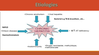 CHRONIC HEPATITIS a comprehensive lecture.pptx