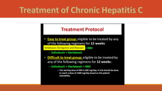 CHRONIC HEPATITIS a comprehensive lecture.pptx