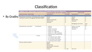 Classification
• By Grading
 