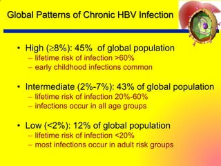 • High (8%): 45% of global population
– lifetime risk of infection >60%
– early childhood infections common
• Intermediate (2%-7%): 43% of global population
– lifetime risk of infection 20%-60%
– infections occur in all age groups
• Low (<2%): 12% of global population
– lifetime risk of infection <20%
– most infections occur in adult risk groups
Global Patterns of Chronic HBV Infection
 