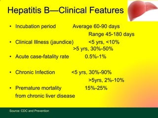 • Incubation period Average 60-90 days
Range 45-180 days
• Clinical Illness (jaundice) <5 yrs, <10%
>5 yrs, 30%-50%
• Acute case-fatality rate 0.5%-1%
• Chronic Infection <5 yrs, 30%-90%
>5yrs, 2%-10%
• Premature mortality 15%-25%
from chronic liver disease
Hepatitis B—Clinical Features
Source: CDC and Prevention
 