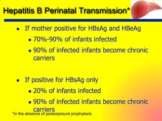 Hepatitis B Perinatal Transmission*
 If mother positive for HBsAg and HBeAg
 70%-90% of infants infected
 90% of infected infants become chronic
carriers
 If positive for HBsAg only
 20% of infants infected
 90% of infected infants become chronic
carriers
*in the absence of postexposure prophylaxis
 