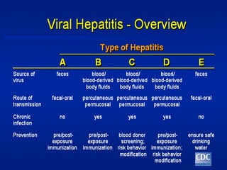 CHRONIC HEPATITIS AND CIRRHOSIS MBBS 2.pptx