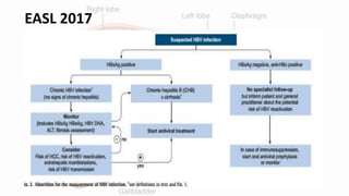 Chronic hepatitis b | PPTX