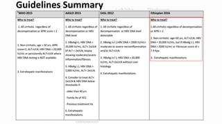 Chronic hepatitis b | PPTX
