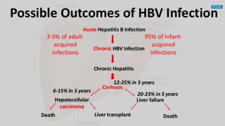 Chronic hepatitis b | PPTX
