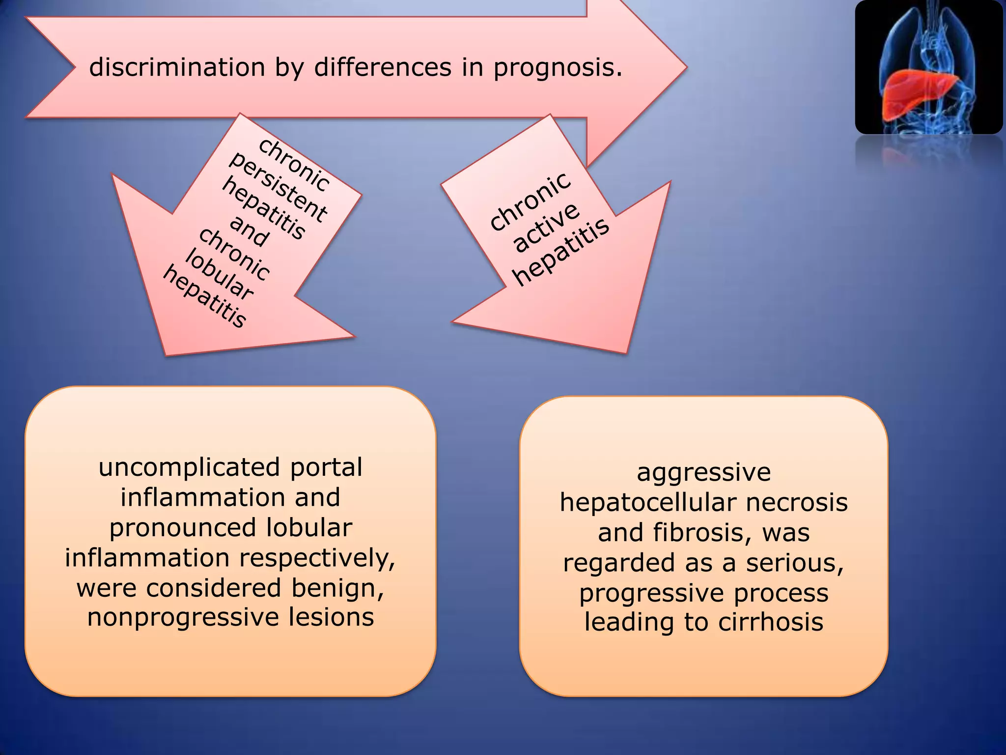 discrimination by differences in prognosis.

uncomplicated portal
inflammation and
pronounced lobular
inflammation respectively,
were considered benign,
nonprogressive lesions

aggressive
hepatocellular necrosis
and fibrosis, was
regarded as a serious,
progressive process
leading to cirrhosis

 