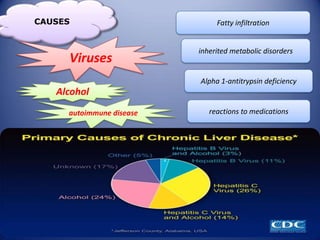 Chronic hepatitis introduction | PPTX