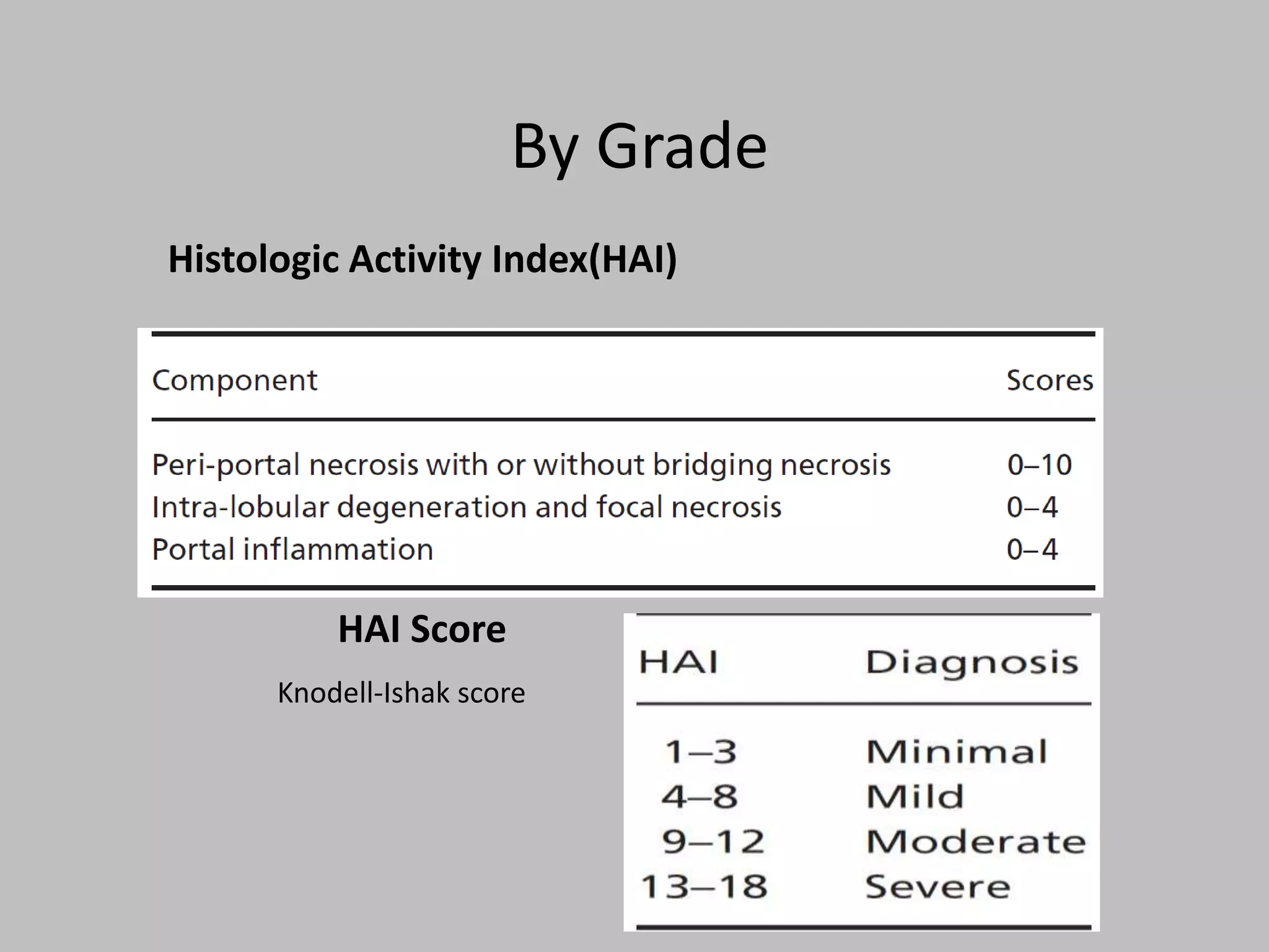 Chronic hepatitis | PPTX