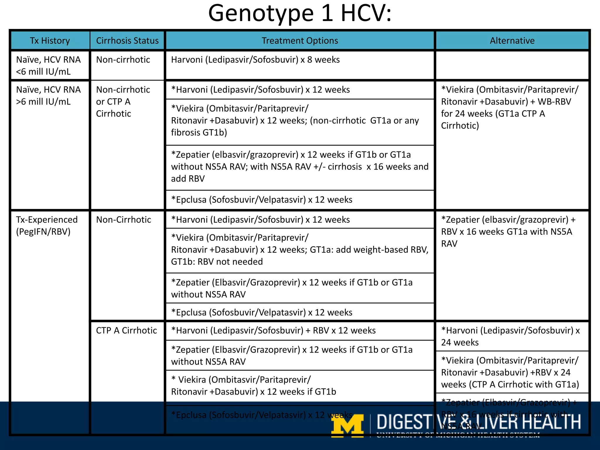 Chronic hepatits c guidelines for screening and treatment lisa glass | PPT