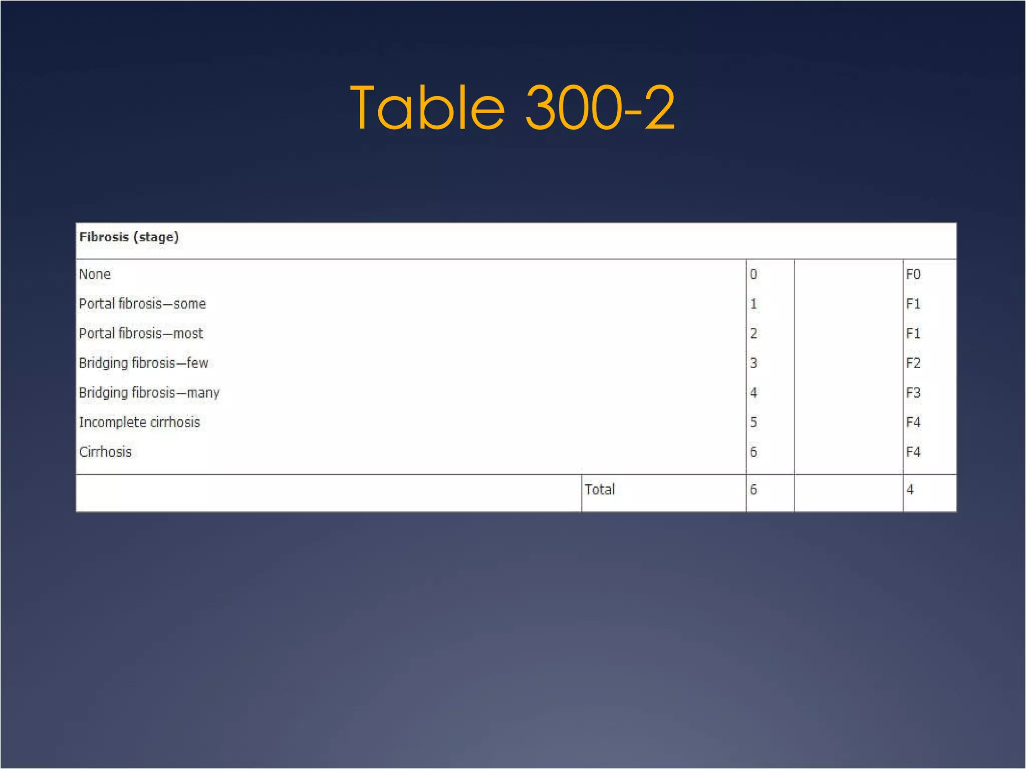 Table 300-2 