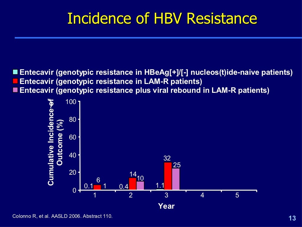 hepatitis b case presentation ppt