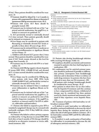 24   AASLD PRACTICE GUIDELINES                                                                            HEPATOLOGY, September 2009



IU/mL. These patients should be considered for treat-                Table 13. Management of Antiviral-Resistant HBV
ment. (I)                                                      Prevention
    ● Treatment should be delayed for 3 to 6 months in           ● Avoid unnecessary treatment
                                                                 ● Initiate treatment with potent antiviral that has low rate of drug resistance
      persons with compensated liver disease to determine if        or with combination therapy
      spontaneous HBeAg seroconversion occurs. (II-2)            ● Switch to alternative therapy in patients with primary non-response
    ● Patients with icteric ALT ﬂares should be                Monitoring
                                                                 ● Test for serum HBV DNA (PCR assay) every 3-6 months during treatment
      promptly treated. (III)                                    ● Check for medication compliance in patients with virologic breakthrough
    ● Treatment may be initiated with any of the 7 ap-           ● Conﬁrm antiviral resistance with genotypic testing
      proved antiviral medications, but pegIFN- , te-          Treatment
                                                                 Lamivudine-resistance 3                  Add adefovir or tenofovir
      nofovir or entecavir are preferred. (I)                                                             Stop lamivudine, switch to Truvada*∧
    b. ALT persistently normal or minimally elevated             Adefovir-resistance 3                    Add lamivudine#
(<2 times normal). These patients generally should                                                        Stop adefovir, switch to Truvada*∧
                                                                                                          Switch to or add entecavir#∧
not be initiated on treatment. (I)                               Entecavir-resistance 3                   Switch to tenofovir or Truvada∧
    ● Liver biopsy may be considered in patients with            Telbivudine-resistance 3                 Add adefovir or tenofovir
      ﬂuctuating or minimally elevated ALT levels es-                                                     Stop telbivudine, switch to Truvada
      pecially in those above 40 years of age. (II-3)            *Truvada combination pill with emtricitabine 200 mg and tenofovir 300 mg
    ● Treatment may be initiated if there is moderate or         #Durability of viral suppression unknown, especially in patients with prior
                                                               lamivudine resistance
      severe necroinﬂammation or signiﬁcant ﬁbrosis              ∧In HIV coinfected persons; scanty in vivo data in non HIV infected persons
      on liver biopsy. (I)                                         Clinical data not available
    c. Children with elevated ALT greater than 2 times
normal. These patients should be considered for treat-
ment if ALT levels remain elevated at this level for              19. Patients who develop breakthrough infection
longer than 6 months. (I)                                      while receiving NA therapy (Table 13)
    ● Treatment may be initiated with IFN- or lami-               ● Compliance should be ascertained, and treatment
      vudine. (I)                                                   resumed in patients who have had long lapses in
    16. Patients with HBeAg-negative chronic hepatitis              medications. (III)
                                                                  ● A conﬁrmatory test for antiviral-resistant muta-
B (serum HBV DNA >20,000 IU/mL and elevated
                                                                    tion should be performed if possible to differen-
ALT >2 times normal) should be considered for treat-
                                                                    tiate primary nonresponse from breakthrough
ment. (I)
                                                                    infection and to determine if there is evidence of
    ● Liver biopsy may be considered for HBeAg-neg-
                                                                    multi-drug resistance (in patients who have been
      ative patients with lower HBV DNA levels
                                                                    exposed to more than one NA treatment). (III)
      (2,000-20,000 IU/mL) and borderline normal or
                                                                  ● All patients with virologic breakthrough should
      minimally elevated ALT levels. (II-2)
                                                                    be considered for rescue therapy. (II-2)
    ● Treatment may be initiated if there is moderate/            ● For patients in whom there was no clear indica-
      severe inﬂammation or signiﬁcant ﬁbrosis on bi-               tion for hepatitis B treatment and who continue
      opsy. (I)                                                     to have compensated liver disease, withdrawal of
    ● Treatment may be initiated with any of the 7 ap-              therapy may be considered but these patients
      proved antiviral medications but pegIFN- , te-                need to be closely monitored and treatment reini-
      nofovir or entecavir are preferred in view of the             tiated if they experience severe hepatitis ﬂares.
      need for long-term treatment. (I for pegIFN- ,                (III)
      tenofovir, or entecavir and II-1 for IFN- , adefo-          20. Treatment of patients with lamivudine (or tel-
      vir, telbivudine and lamivudine).                        bivudine)-resistant HBV
    17. Patients who failed to respond to prior IFN-              a. If adefovir is used, lamivudine (or telbivudine)
(standard or pegylated) therapy may be retreated with          should be continued indeﬁnitely to decrease the risk of
nucleoside analogues (NA) if they fulﬁll the criteria          hepatitis ﬂares during the transition period and to
listed above. (I)                                              reduce the risk of subsequent adefovir resistance. (II-3
    18. Patients who failed to achieve primary response        for lamivudine-resistant HBV and III for telbivudine-
as evidenced by <2 log decrease in serum HBV DNA               resistant HBV)
level after at least 6 months of NA therapy should be             b. If tenofovir is used, continuation of lamivudine
switched to an alternative treatment or receive addi-          (or telbivudine) is recommended to decrease the risk
tional treatment. (III)                                        of subsequent antiviral resistence. (III)
 