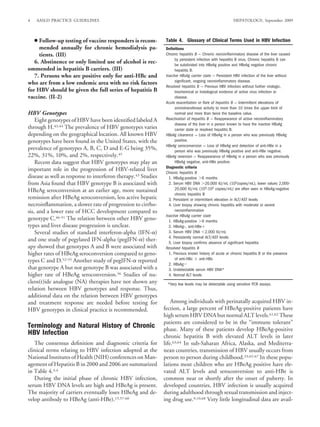 4   AASLD PRACTICE GUIDELINES                                                                            HEPATOLOGY, September 2009



   ● Follow-up testing of vaccine responders is recom-          Table 4. Glossary of Clinical Terms Used in HBV Infection
     mended annually for chronic hemodialysis pa-               Deﬁnitions
     tients. (III)                                              Chronic hepatitis B — Chronic necroinﬂammatory disease of the liver caused
                                                                      by persistent infection with hepatitis B virus. Chronic hepatitis B can
   6. Abstinence or only limited use of alcohol is rec-               be subdivided into HBeAg positive and HBeAg negative chronic
ommended in hepatitis B carriers. (III)                               hepatitis B.
   7. Persons who are positive only for anti-HBc and            Inactive HBsAg carrier state — Persistent HBV infection of the liver without
                                                                      signiﬁcant, ongoing necroinﬂammatory disease.
who are from a low endemic area with no risk factors
                                                                Resolved hepatitis B — Previous HBV infection without further virologic,
for HBV should be given the full series of hepatitis B                biochemical or histological evidence of active virus infection or
vaccine. (II-2)                                                       disease.
                                                                Acute exacerbation or ﬂare of hepatitis B — Intermittent elevations of
                                                                      aminotransferase activity to more than 10 times the upper limit of
HBV Genotypes                                                         normal and more than twice the baseline value.
    Eight genotypes of HBV have been identiﬁed labeled A        Reactivation of hepatitis B — Reappearance of active necroinﬂammatory
                                                                      disease of the liver in a person known to have the inactive HBsAg
through H.43,44 The prevalence of HBV genotypes varies                carrier state or resolved hepatitis B.
depending on the geographical location. All known HBV           HBeAg clearance — Loss of HBeAg in a person who was previously HBeAg
genotypes have been found in the United States, with the              positive.
                                                                HBeAg seroconversion — Loss of HBeAg and detection of anti-HBe in a
prevalence of genotypes A, B, C, D and E-G being 35%,                 person who was previously HBeAg positive and anti-HBe negative.
22%, 31%, 10%, and 2%, respectively.45                          HBeAg reversion — Reappearance of HBeAg in a person who was previously
    Recent data suggest that HBV genotypes may play an                HBeAg negative, anti-HBe positive.
                                                                Diagnostic criteria
important role in the progression of HBV-related liver
                                                                Chronic hepatitis B
disease as well as response to interferon therapy.43 Studies      1. HBsAg-positive 6 months
from Asia found that HBV genotype B is associated with            2. Serum HBV DNA 20,000 IU/mL (105copies/mL), lower values 2,000-
HBeAg seroconversion at an earlier age, more sustained                20,000 IU/mL (104-105 copies/mL) are often seen in HBeAg-negative
                                                                      chronic hepatitis B
remission after HBeAg seroconversion, less active hepatic         3. Persistent or intermittent elevation in ALT/AST levels
necroinﬂammation, a slower rate of progression to cirrho-         4. Liver biopsy showing chronic hepatitis with moderate or severe
sis, and a lower rate of HCC development compared to                  necroinﬂammation
                                                                Inactive HBsAg carrier state
genotype C.46-51 The relation between other HBV geno-             1. HBsAg-positive 6 months
types and liver disease progression is unclear.                   2. HBeAg–, anti-HBe
    Several studies of standard interferon-alpha (IFN- )          3. Serum HBV DNA 2,000 IU/mL
                                                                  4. Persistently normal ALT/AST levels
and one study of pegylated IFN-alpha (pegIFN- ) ther-             5. Liver biopsy conﬁrms absence of signiﬁcant hepatitis
apy showed that genotypes A and B were associated with          Resolved hepatitis B
higher rates of HBeAg seroconversion compared to geno-            1. Previous known history of acute or chronic hepatitis B or the presence
types C and D.52-55 Another study of pegIFN- reported                 of anti-HBc anti-HBs
                                                                  2. HBsAg
that genotype A but not genotype B was associated with a          3. Undetectable serum HBV DNA*
higher rate of HBeAg seroconversion.56 Studies of nu-             4. Normal ALT levels
cleos(t)ide analogue (NA) therapies have not shown any           *Very low levels may be detectable using sensitive PCR assays.
relation between HBV genotypes and response. Thus,
additional data on the relation between HBV genotypes
and treatment response are needed before testing for               Among individuals with perinatally acquired HBV in-
HBV genotypes in clinical practice is recommended.             fection, a large percent of HBeAg-positive patients have
                                                               high serum HBV DNA but normal ALT levels.61,62 These
                                                               patients are considered to be in the “immune tolerant”
Terminology and Natural History of Chronic                     phase. Many of these patients develop HBeAg-positive
HBV Infection                                                  chronic hepatitis B with elevated ALT levels in later
   The consensus deﬁnition and diagnostic criteria for         life.63,64 In sub-Saharan Africa, Alaska, and Mediterra-
clinical terms relating to HBV infection adopted at the        nean countries, transmission of HBV usually occurs from
National Institutes of Health (NIH) conferences on Man-        person to person during childhood.23,65-67 In these popu-
agement of Hepatitis B in 2000 and 2006 are summarized         lations most children who are HBeAg positive have ele-
in Table 4.3,4                                                 vated ALT levels and seroconversion to anti-HBe is
   During the initial phase of chronic HBV infection,          common near or shortly after the onset of puberty. In
serum HBV DNA levels are high and HBeAg is present.            developed countries, HBV infection is usually acquired
The majority of carriers eventually loses HBeAg and de-        during adulthood through sexual transmission and inject-
velop antibody to HBeAg (anti-HBe).15,57-60                    ing drug use.9,10,68 Very little longitudinal data are avail-
 