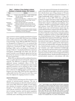 HEPATOLOGY, Vol. 50, No. 3, 2009                                                                                  AASLD PRACTICE GUIDELINES              9



       Table 7. Deﬁnition of Terms Relating to Antiviral                            Among the approved NA therapies for hepatitis B, lami-
      Resistance to Nucleoside Analogue (NA) Treatment                           vudine is associated with the highest and entecavir and teno-
    Term                                   Deﬁnition                             fovir with the lowest rates of drug resistance in NA-naıve ¨
Virologic         Increase in serum HBV DNA by 1 log10 (10-fold) above           patients. The ﬁrst manifestation of antiviral resistance is vi-
   breakthrough      nadir after achieving virologic response, during            rologic breakthrough which is deﬁned as a 1 log10 (10-
                     continued treatment                                         fold) increase in serum HBV DNA from nadir during
Viral rebound     Increase in serum HBV DNA to 20,000 IU/mL or above
                     pretreatment level after achieving virologic response,      treatment in a patient who had an initial virologic response
                     during continued treatment                                  (Fig. 2). Up to 30% of virologic breakthrough observed in
Biochemical       Increase in ALT above upper limit of normal after              clinical trials is related to medication noncompliance, thus,
   breakthrough      achieving normalization, during continued treatment
Genotypic         Detection of mutations that have been shown in in vitro
                                                                                 compliance should be ascertained before testing for geno-
   resistance        studies to confer resistance to the NA that is being        typic resistance. Serum HBV DNA levels tend to be low
                     administered                                                initially because most antiviral-resistant mutants have de-
Phenotypic        In vitro conﬁrmation that the mutation detected decreases
                                                                                 creased replication ﬁtness compared with wild-type HBV.127
  resistance         susceptibility (as demonstrated by increase in inhibitory
                     concentrations) to the NA administered                      However, compensatory mutations that can restore replica-
                                                                                 tion ﬁtness frequently emerge during continued treatment
                                                                                 leading to a progressive increase in serum HBV DNA that
assess treatment response include normalization of serum                         may exceed pretreatment levels. Virologic breakthrough is
ALT, decrease in serum HBV DNA level, loss of HBeAg                              usually followed by biochemical breakthrough, which is de-
with or without detection of anti-HBe, and improvement                           ﬁned as elevation in ALT during treatment in a patient who
in liver histology. At the 2000 and 2006 NIH conferences                         had achieved initial response. Emergence of antiviral-resis-
on Management of Hepatitis B, it was proposed that                               tant mutations can lead to negation of the initial response,
responses to antiviral therapy of chronic hepatitis B be                         and in some cases hepatitis ﬂares and hepatic decompensa-
categorized as biochemical (BR), virologic (VR), or                              tion. Antiviral-resistant mutations can be detected months
histologic (HR), and as on-therapy or sustained off-                             and sometimes years before biochemical breakthrough.
therapy (Table 6).3,4 Standardized deﬁnitions of primary                         Thus, early detection and intervention can prevent hepatitis
nonresponse, breakthrough and relapse were also pro-                             ﬂares and hepatic decompensation, and this is particularly
posed. Currently, seven therapeutic agents have been ap-                         important in patients who are immunosuppressed and those
proved for the treatment of adults with chronic hepatitis                        with underlying cirrhosis. Another potential consequence of
B in the United States.                                                          antiviral-resistant mutations is cross-resistance with other
    While IFNs are administered for predeﬁned durations,
NAs are usually administered until speciﬁc endpoints are
achieved. The difference in approach is related to the
additional immune modulatory effects of IFN. For
HBeAg-positive patients, viral suppression with currently
approved treatments can be sustained in 50% to 90%
patients if treatment is stopped after HBeAg seroconver-
sion is achieved. For HBeAg-negative patients, relapse is
frequent even when HBV DNA has been suppressed to
undetectable levels by PCR assays for more than a year;
thus, the endpoint for stopping treatment is unclear.

Antiviral Resistance
   A major concern with long-term NA treatment is the
selection of antiviral-resistant mutations. The rate at
which resistant mutants are selected is related to pretreat-
ment serum HBV DNA level, rapidity of viral suppres-                                Fig. 2. Serial changes in serum HBV DNA and ALT levels in association
                                                                                 with emergence of antiviral-resistant HBV mutants. The ﬁrst manifestation
sion, duration of treatment, and prior exposure to NA                            of antiviral resistance is the detection of resistant mutations (genotypic
therapies.126 The incidence of genotypic resistance also                         resistance). Resistant mutations may be detected at the same time or
varies with the sensitivity of the methods used for detec-                       prior to virologic breakthrough (increase in serum HBV DNA by 1 log
tion of resistant mutations and the patient population                           above nadir). With time, serum HBV DNA levels continue to increase
                                                                                 (viral rebound) and ALT become abnormal (biochemical breakthrough).
being tested. Table 7 summarizes the deﬁnition of terms                          In some patients, emergence of antiviral resistance leads to a marked
commonly used in describing antiviral resistance.                                increase in ALT (hepatitis ﬂare). ALT, alanine aminotransferase.
 