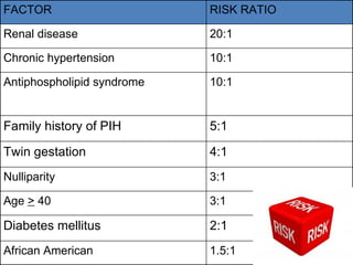 Pih Risk Chronic hypertension in pregrancy | PPT