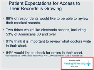 Patient Expectations for Access to
Their Records is Growing
• 89% of respondents would like to be able to review
their medical records.
• Two-thirds would like electronic access, including
53% of Americans 60 and over
• 91% think it is important to review what doctors write
in their chart.
• 84% would like to check for errors in their chart.
Phone survey of 1,003 adults nationwide Nov. 2006 funded by Markle Foundation
 