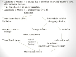 Chronic infections of jaws  