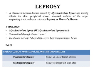 • A chronic infectious disease caused by Mycobacterium leprae and mainly
affects the skin, peripheral nerves, mucosal surfaces of the upper
respiratory tract, and eyes is termed leprosy or Hansen’s disease
ETIOLOGY
• Mycobacterium leprae OR Mycobacterium lepromatosis
• Transmitted through direct contact
• Incubation period: Tuberculoid- 5 yrs, Lepromatous form- 12 yrs
TYPES
BASIS OF CLINICAL MANIFESTATIONS AND SKIN SMEAR RESULTS
Paucibacillary leprosy Show -ve smear test at all sites
Multibacillary leprosy Show +ve smear test at all sites
LEPROSY
 
